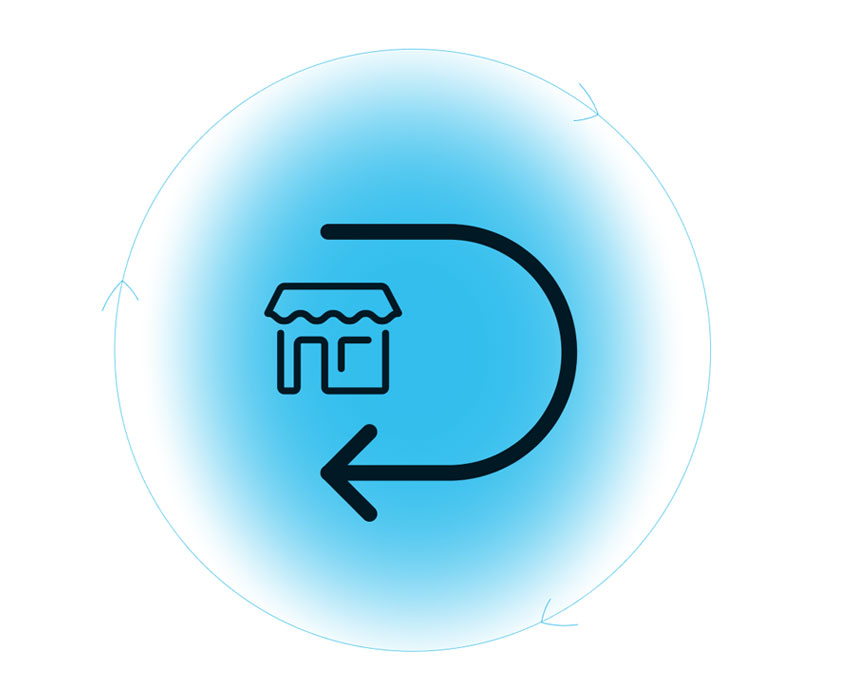 Returns Management